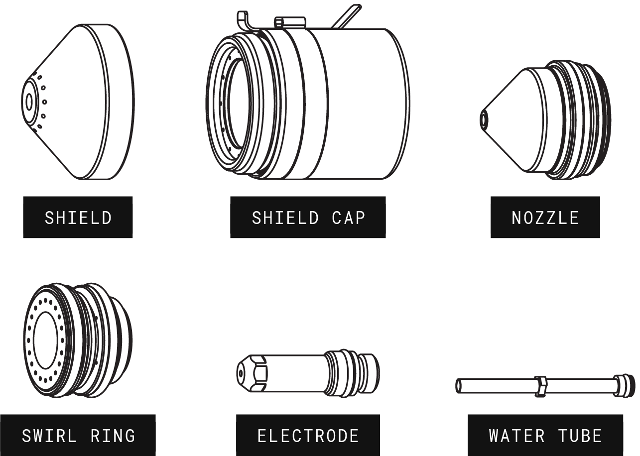 MAXPRO200 consumable stack: shield, shield cap, nozzle, swirl ring, electrode and water tube